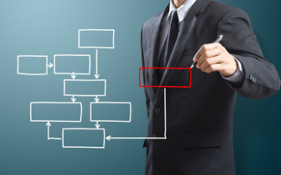4 Steps to Self-Improvement with a Business Process Review