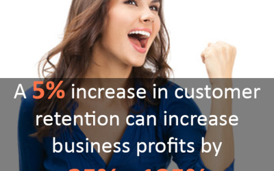 Improve Profits by Picking Up the Phone